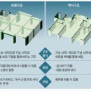 아파트 바닥구조(무량판) 이미지