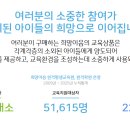 더이음평생교육원 네이버블로그