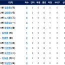 8월2일 두산베어스 vs 한화이글스 이미지