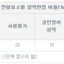 가톨릭대학교 의학전문대학원 이미지