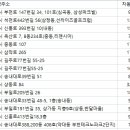 ㈜한기련렌트카 이미지