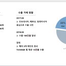 주식회사 우신