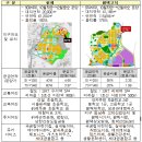 성모청약국 네이버블로그
