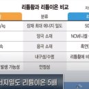 POSCO홀딩스·에코프로, 2030년까지 꼭 보유해야 하는 이유(밧데리 아저씨, 박순혁 2부) 이미지