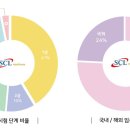 의료법인서울효천의료재단 에이치플러스양지병원 이미지