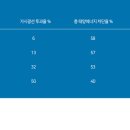미성테크