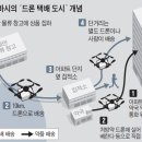 지바 티스토리