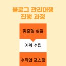 데이지마케팅