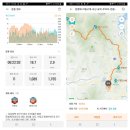 청궁 1 어림경로당 | 호남정맥 16구간 화순 오산(별산 690) 23.09.23