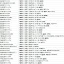 골든벨1공인중개사사무소 이미지