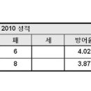 30일 목요일 프로야구 플레이오프 2차전 두산 대 롯데 이미지