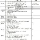 민들레병원 노동조합 이미지