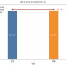 오션하임 네이버블로그