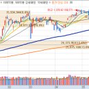 동신자동차공업(주) | [시장정리] 2026년 7월1일 오늘의 급등주는?