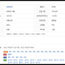 상쾌한연합이비인후과의원 이미지