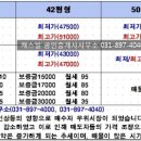 건영캐스빌공인중개사사무소 네이버블로그