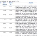 한솔네트웍스(주) 이미지