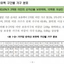 순자산 20억이면 대한민국 상위 1% 이미지