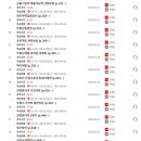 [심화이론] 2025년 랜드하나 EBS 공인중개사 부동산학개론 이미지