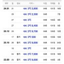 다사초등학교 건너 이미지