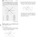 Bp곡선 상하방/좌우측 이동 구분 방법 질문 이미지