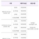 블루원 게임존 이미지