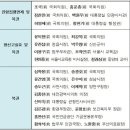 제80주년 광복절 &#39;특별사면&#39; 실시…&#34;국민통합·민생 회복&#34; 이미지