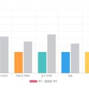 진짜 쉬운 영어 | 초등 고학년, 학교 영어랑 달랐던 진짜 영어회화 후기 📚(예리엘잉글리쉬 대구동성로점)