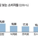 우리마트(편의점) 이미지
