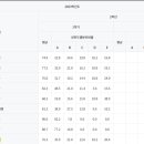동국대학교사범대학부속중학교 이미지