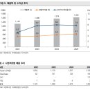 어프로티움 주식회사 울산 제3공장 | 덕양에너젠 - 수소 업스트림의 최강자 (2026.6.17)