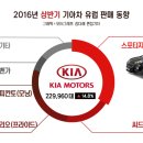 태성모터스 이미지