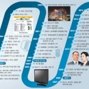 동아기업사 - 중구 | 동아기업사