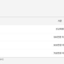 포인트인셀덤