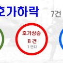 회정범양1차 이미지