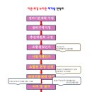 이문95 이미지