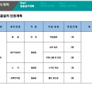 에스엔씨 이미지