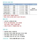 양정태권도 | [부산/양정] 아크로바틱 코람데오 마샬아츠 체험수업 후기_물구나무서기, 옆돌기 성공!