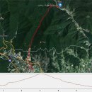 소백산약국 이미지