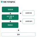 국회청원도 열렸습니다!! 청와대국민청원하신분들 여기도 고!(추가) 이미지