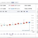 주식회사 현대그린푸드