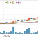 보루네오가구주