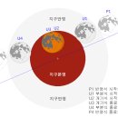 [대전시민천문대 소식] “붉은 달을 보다” 4월4일 개기월식 특별 관측회 이미지