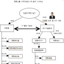 한화에스앤씨㈜ 이미지