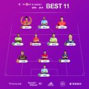 2019 K리그1 서울vs상주 이미지