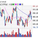 (주)상아헬스케어 이미지