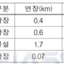 중로 1-42호선 이미지