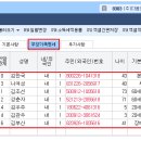 실전모의시험 03회 이미지