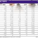 황금어장 이미지