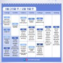 주식회사 태산약품 이미지